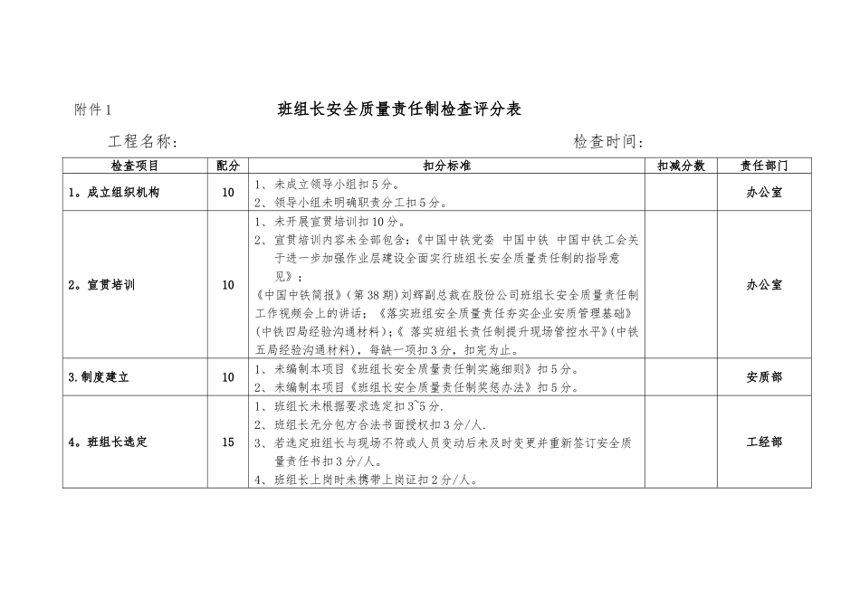 班组长安全质量责任制检查评分表_第1页