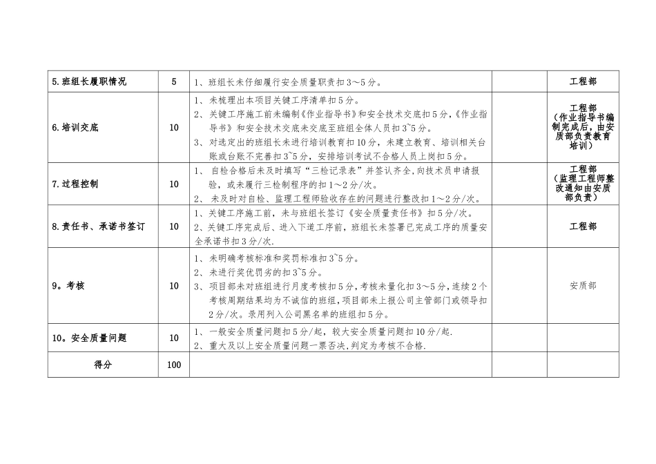 班组长安全质量责任制检查评分表_第2页