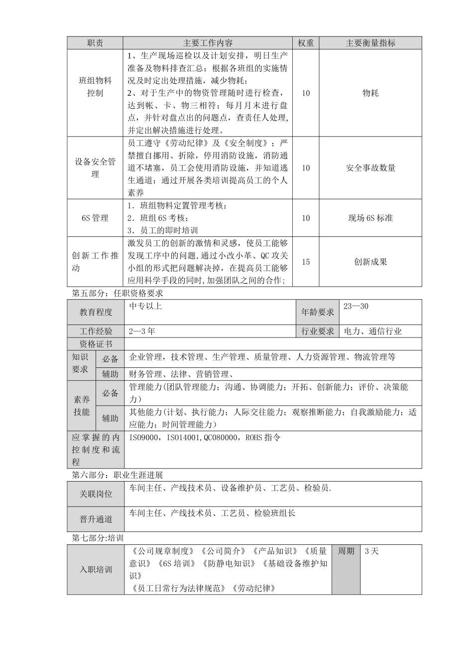 班组长岗位说明书_第2页