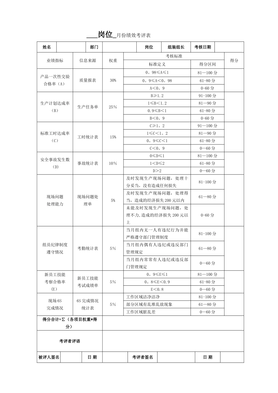 班组长月度绩效考核表_第2页