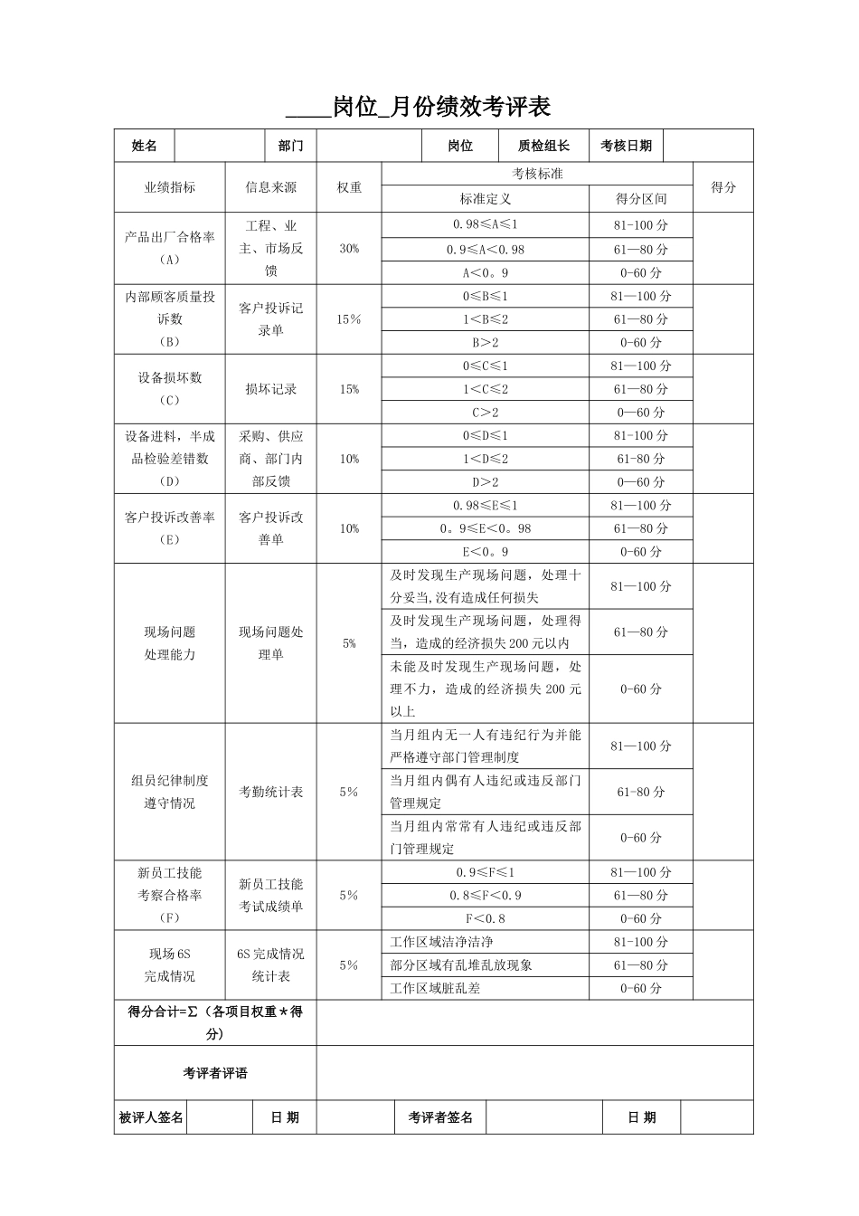 班组长月度绩效考核表_第3页