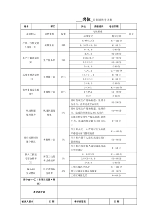 班组长月度绩效考核表