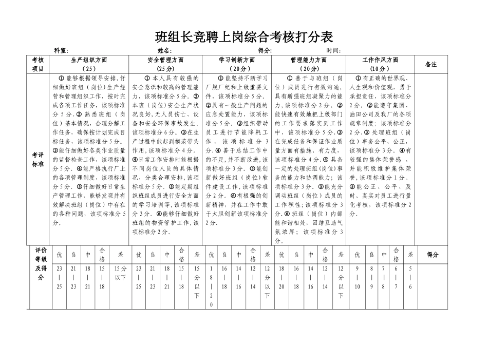 班组长竞聘上岗打分表1_第1页