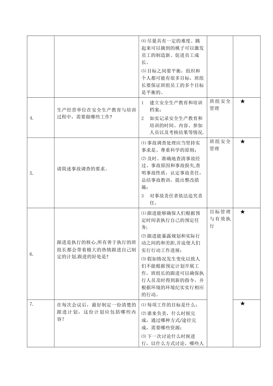 班组长竞聘试题(简答试题)_第2页