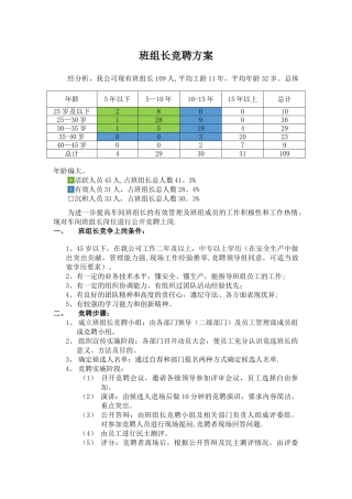 班组长竞聘方案