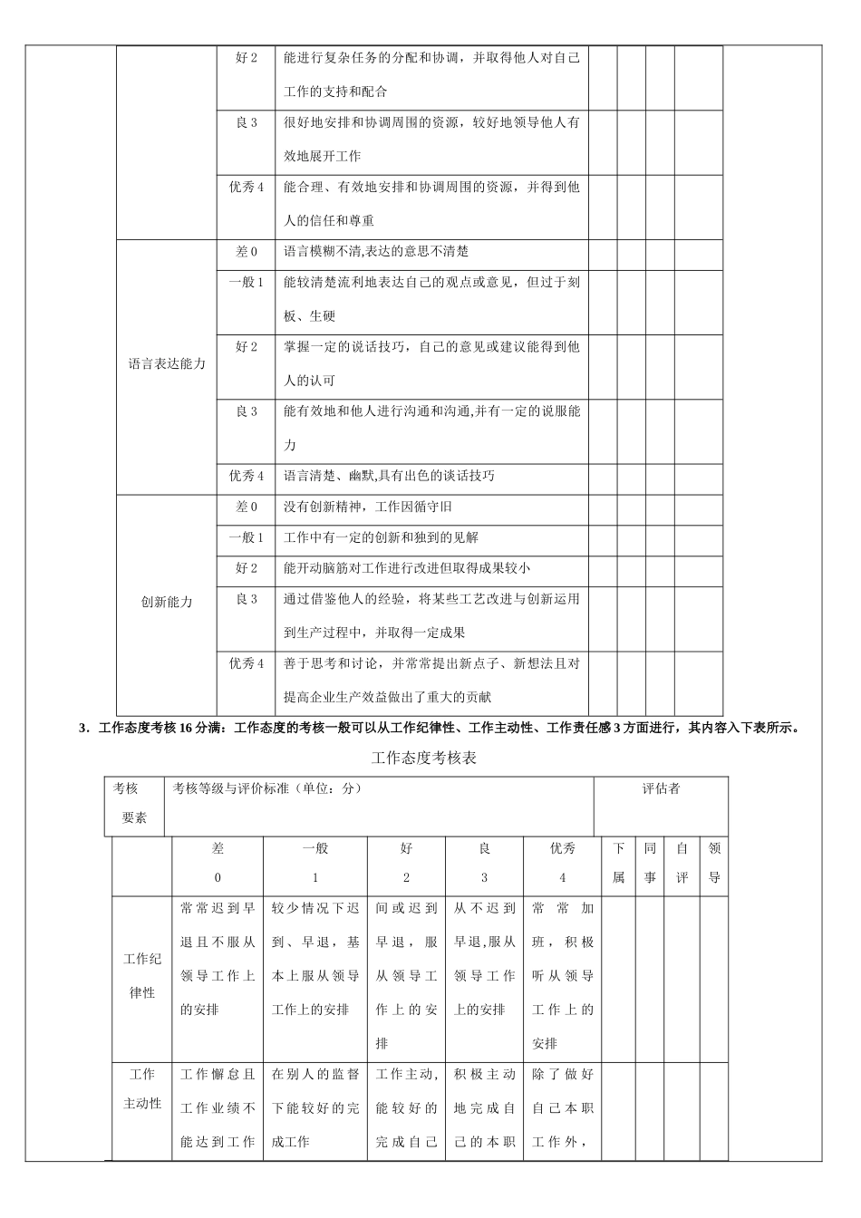 班组长绩效考核方案_第2页