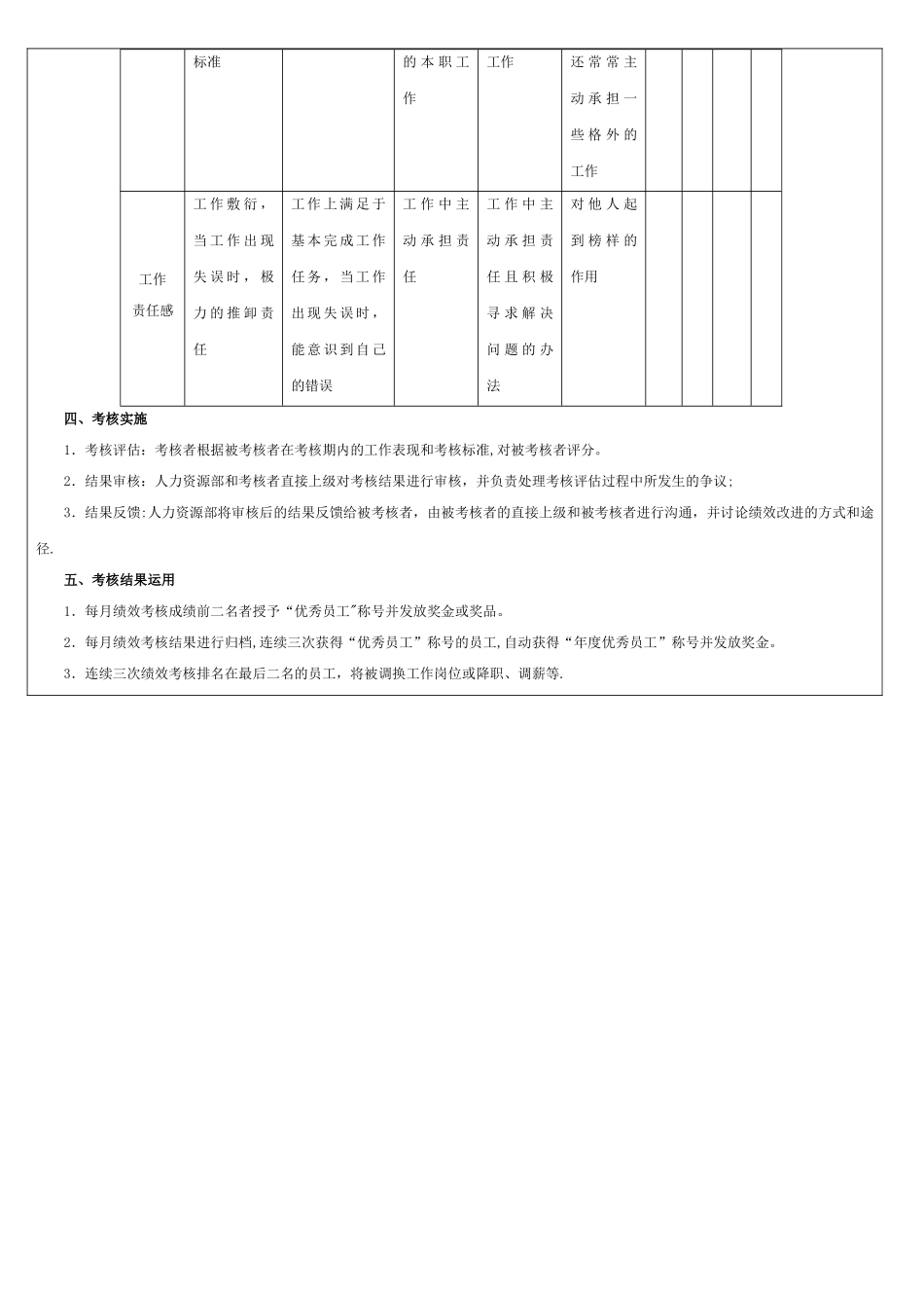 班组长绩效考核方案_第3页