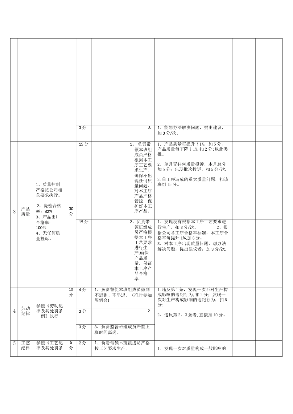 班组长绩效考核表_第2页