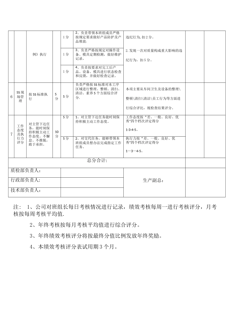 班组长绩效考核表_第3页