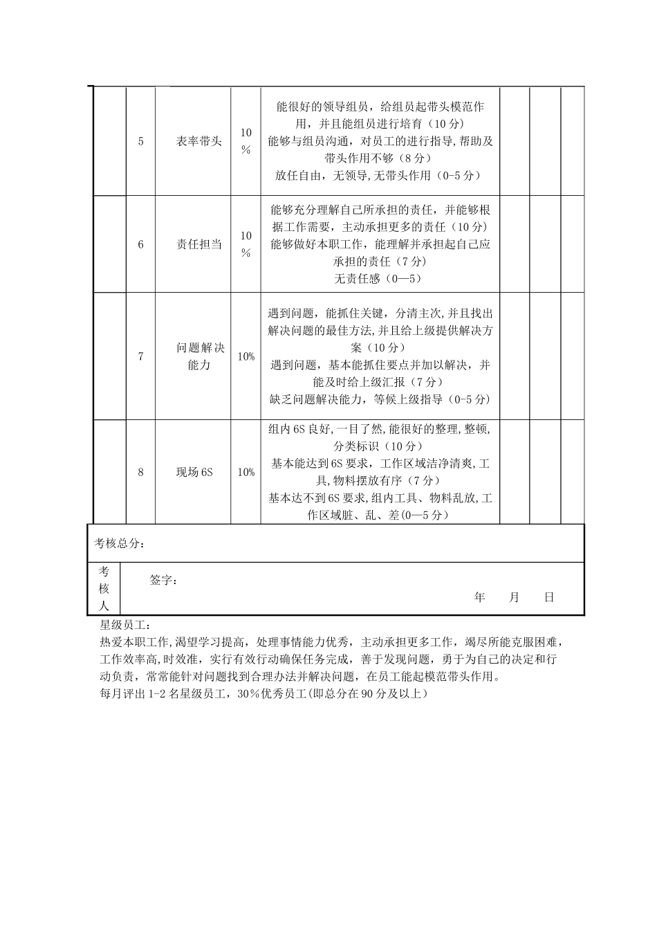 班组长绩效考核评分表_第2页