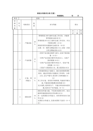 班组长绩效考核评分表