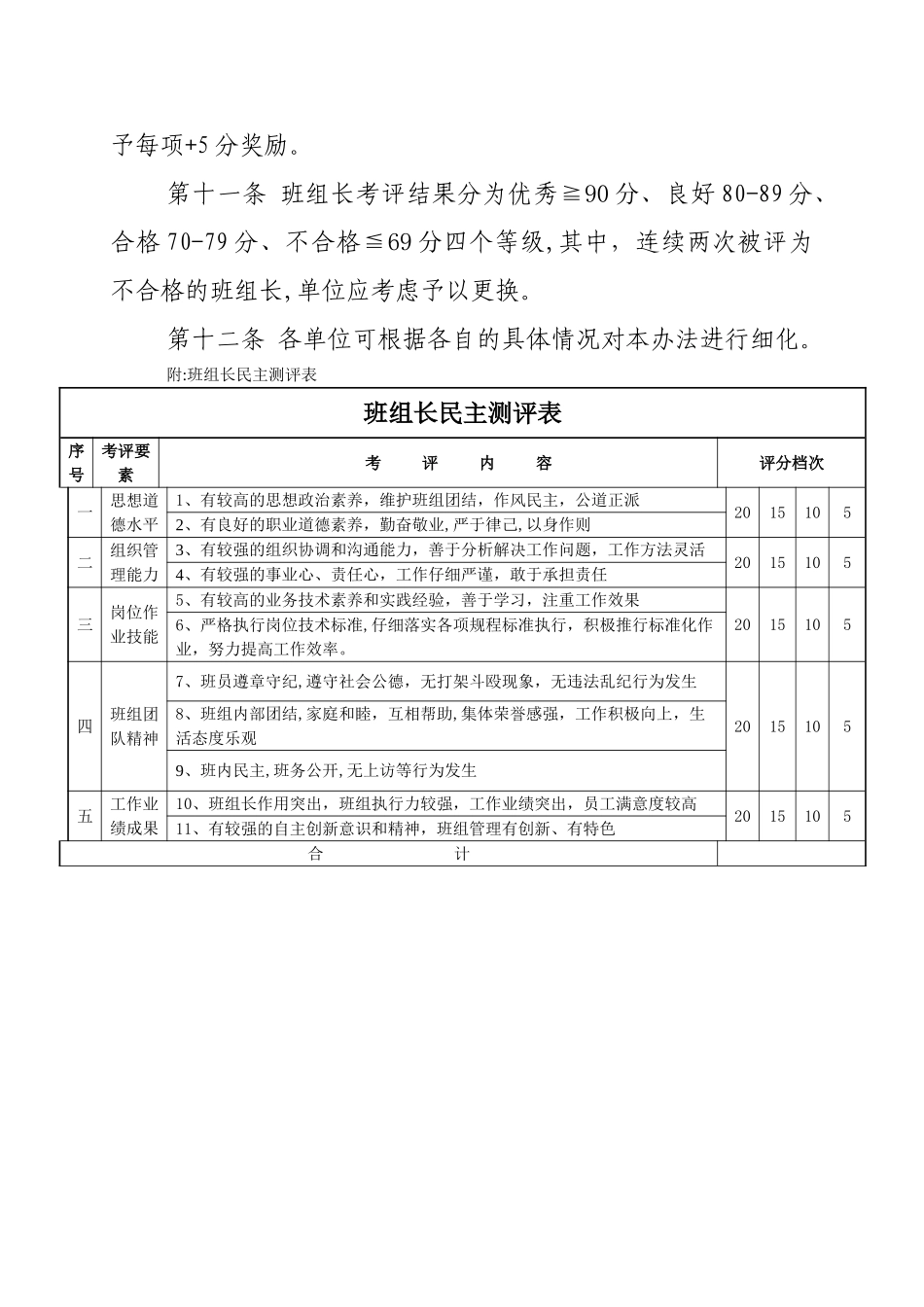 班组长考评管理办法_第3页