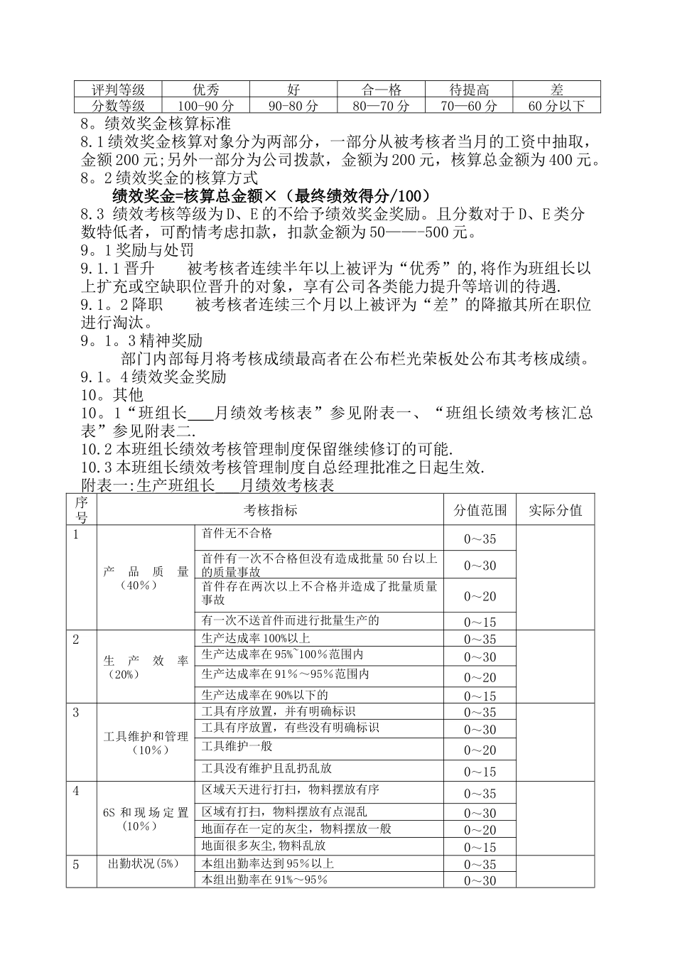 班组长考核管理办法_第2页