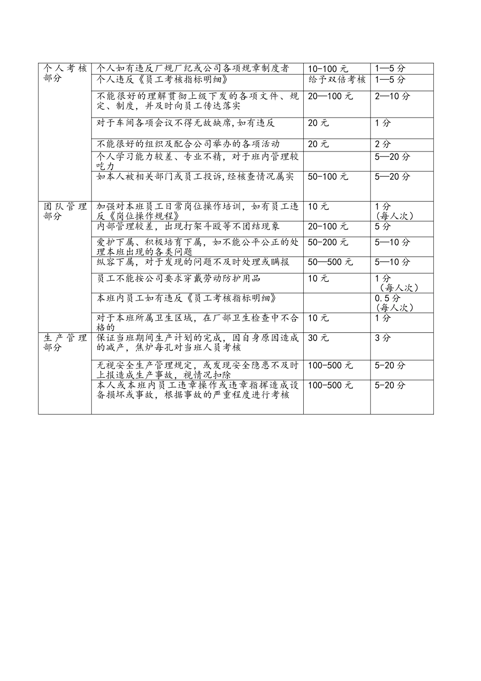 班长绩效考核_第3页