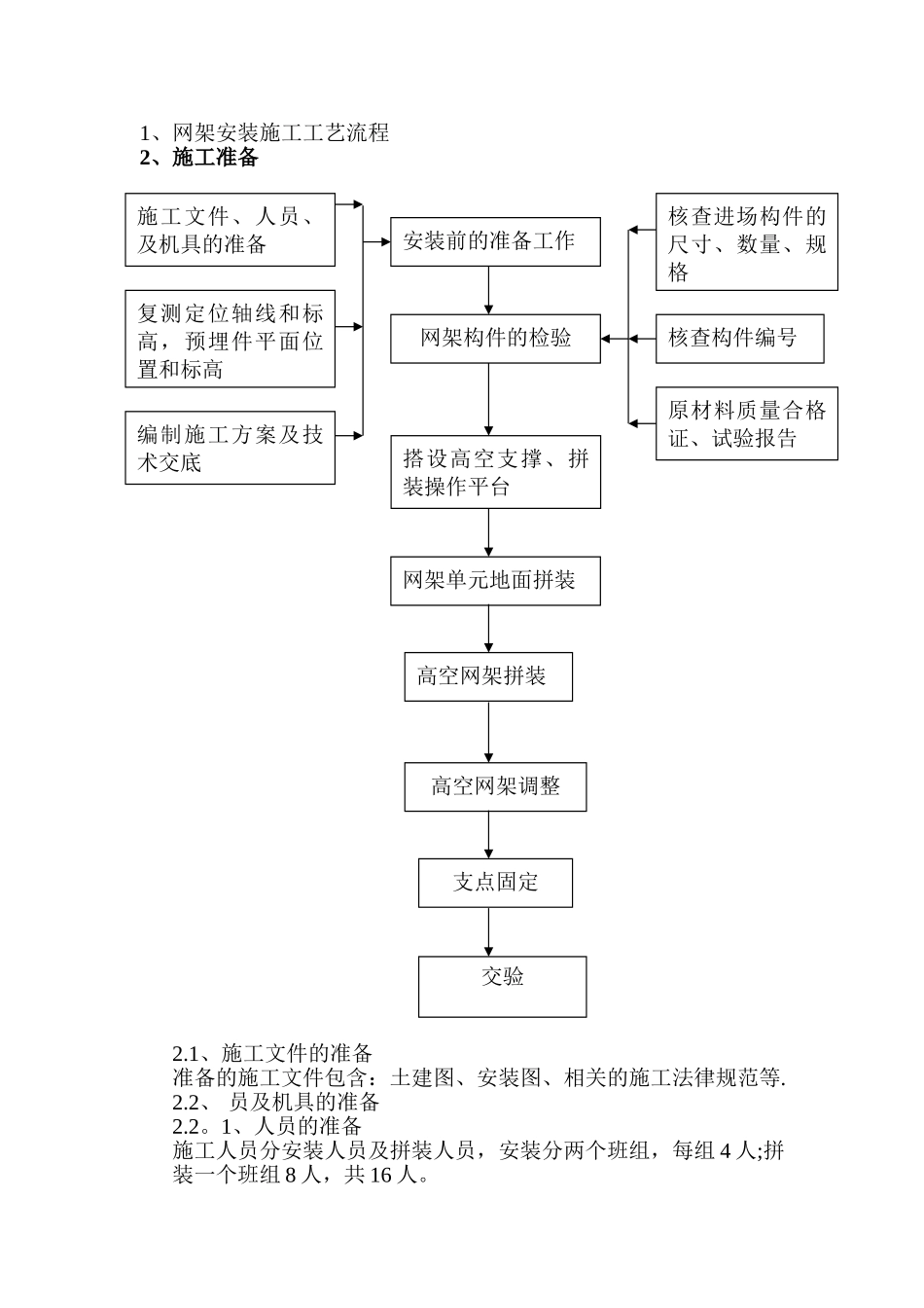 球形网架施工方案_第2页