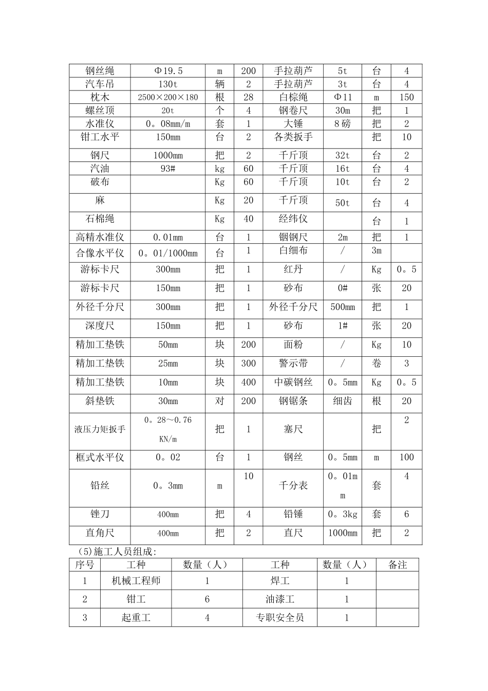 球磨机安装专项施工方案_第3页