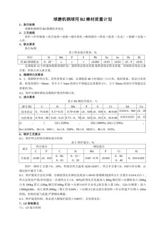 球磨机钢球用钢B2棒材质量计划