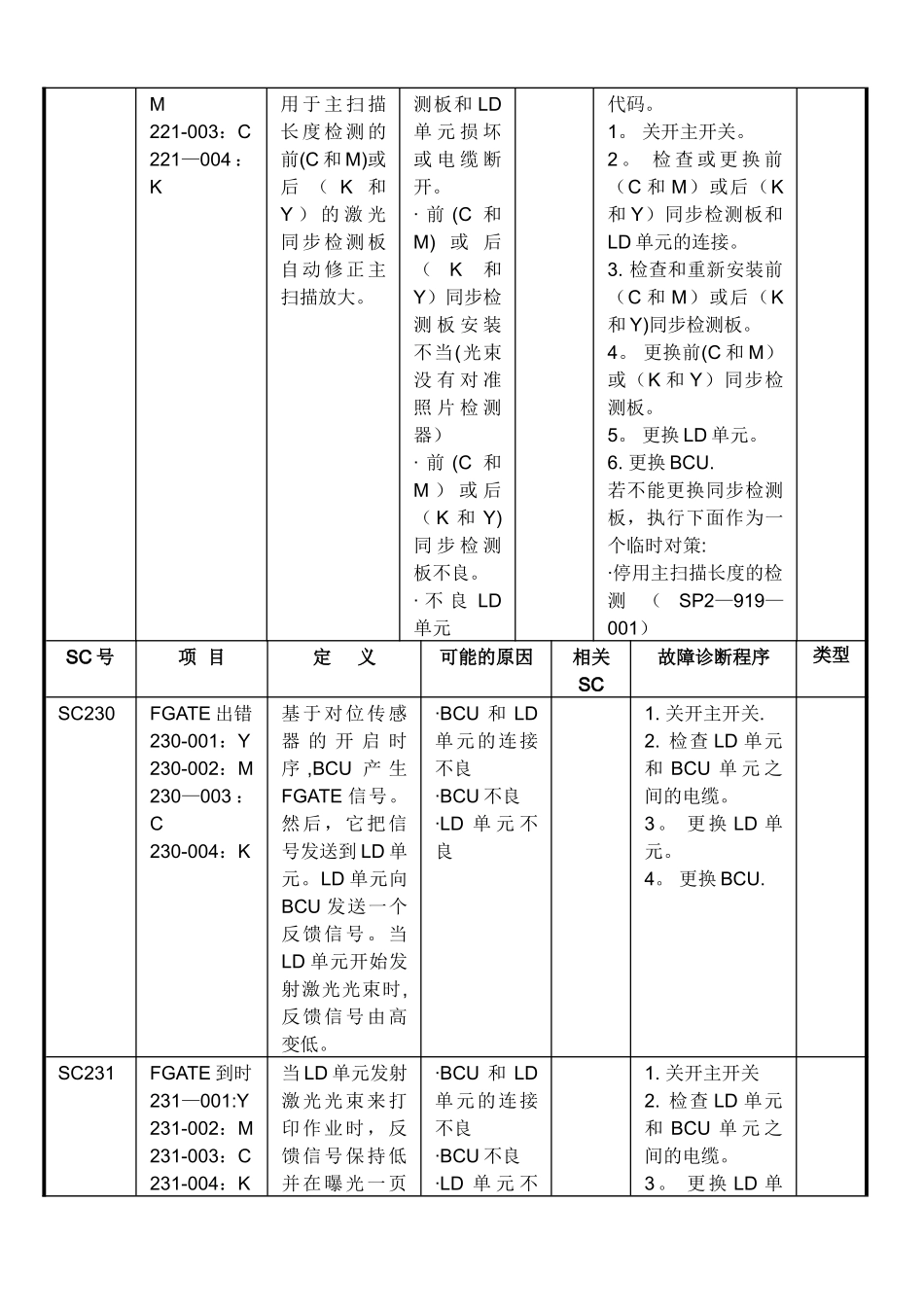 理光复印机维修代码表SC_第2页