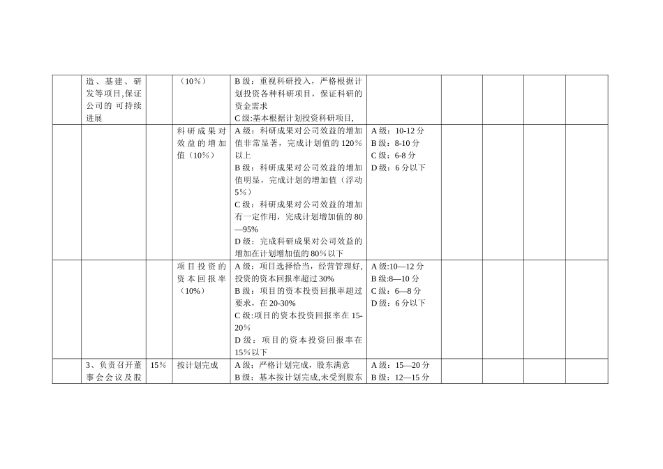 理想房地产公司高管绩效考核方案_第3页