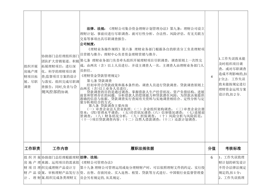 理财业务四部副总经理岗位---职位说明书_第2页