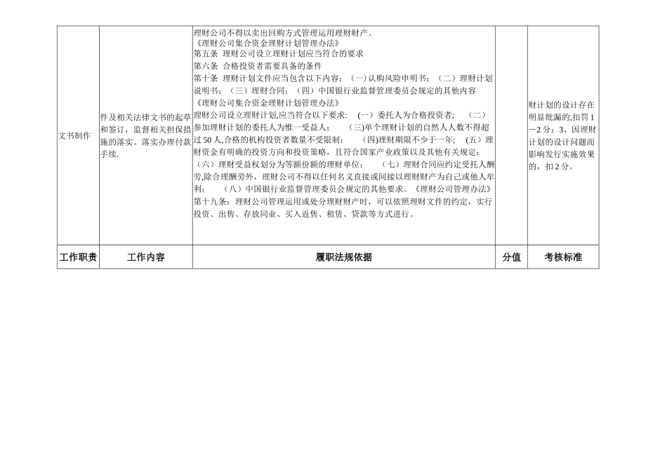 理财业务四部副总经理岗位---职位说明书_第3页