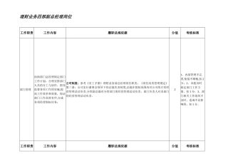 理财业务四部副总经理岗位---职位说明书