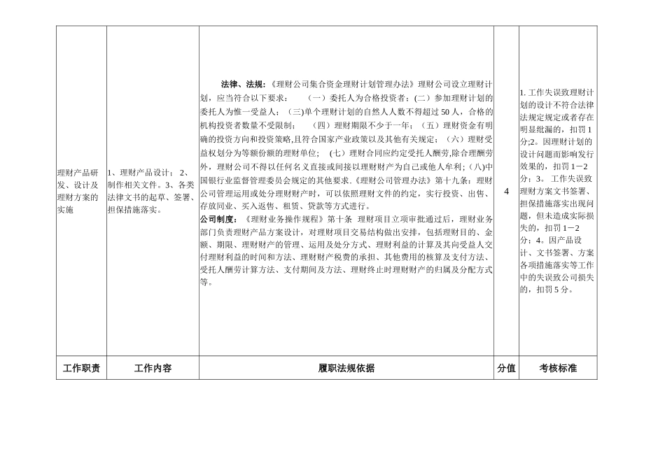 理财业务四部理财经理岗位---职位说明书_第2页
