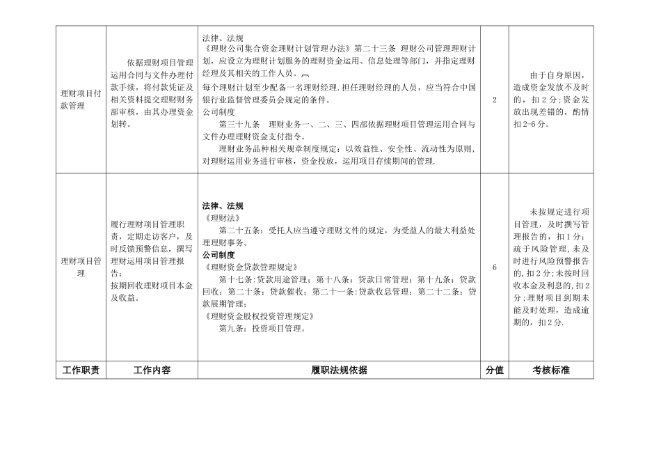 理财业务四部理财经理岗位---职位说明书_第3页