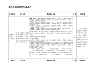理财业务四部理财经理岗位---职位说明书