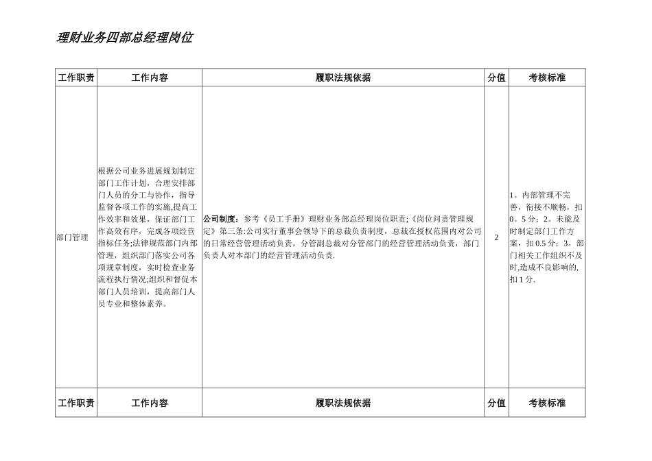 理财业务三部部门人力资源管理员岗位---职位说明书_第2页