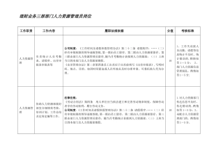 理财业务三部部门人力资源管理员岗位---职位说明书