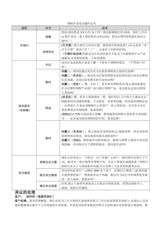 理财沙龙电话邀约话术-客户经理