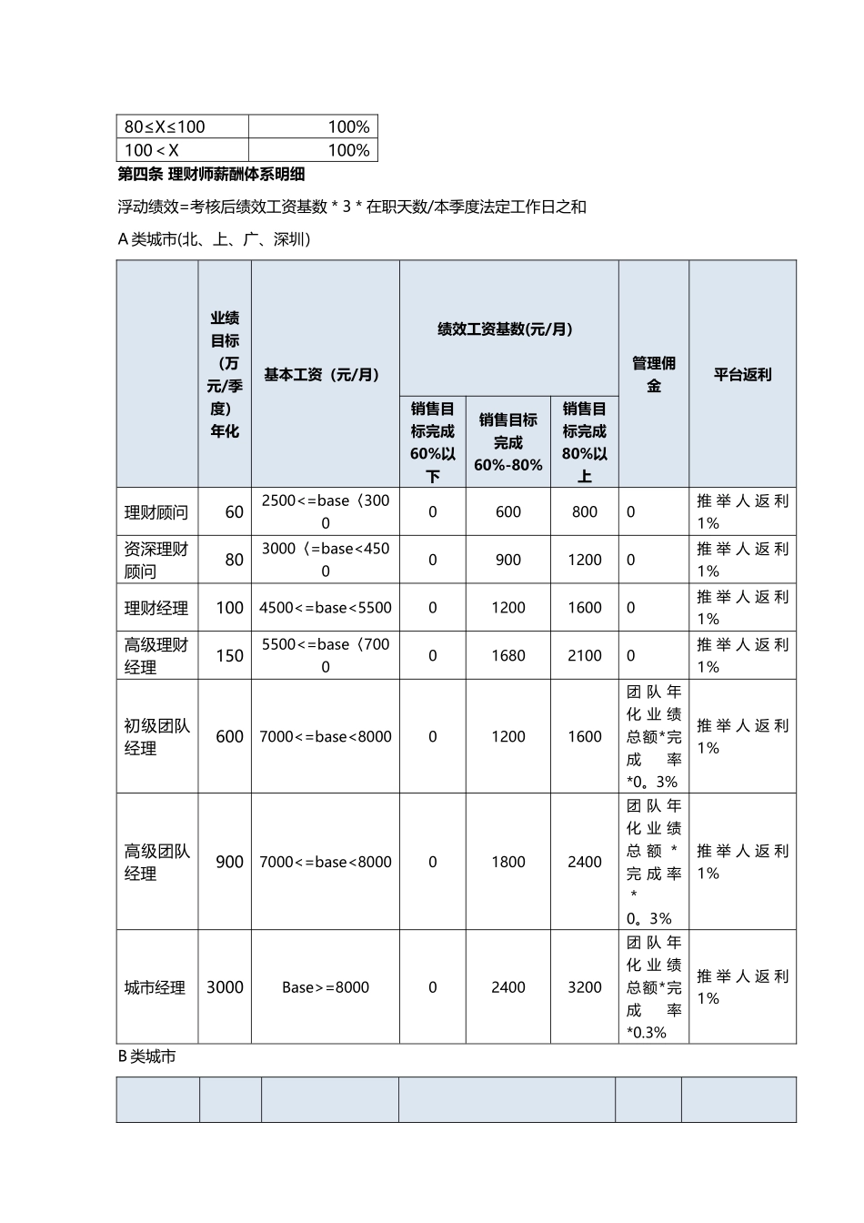 理财师绩效管理办法.答案_第2页