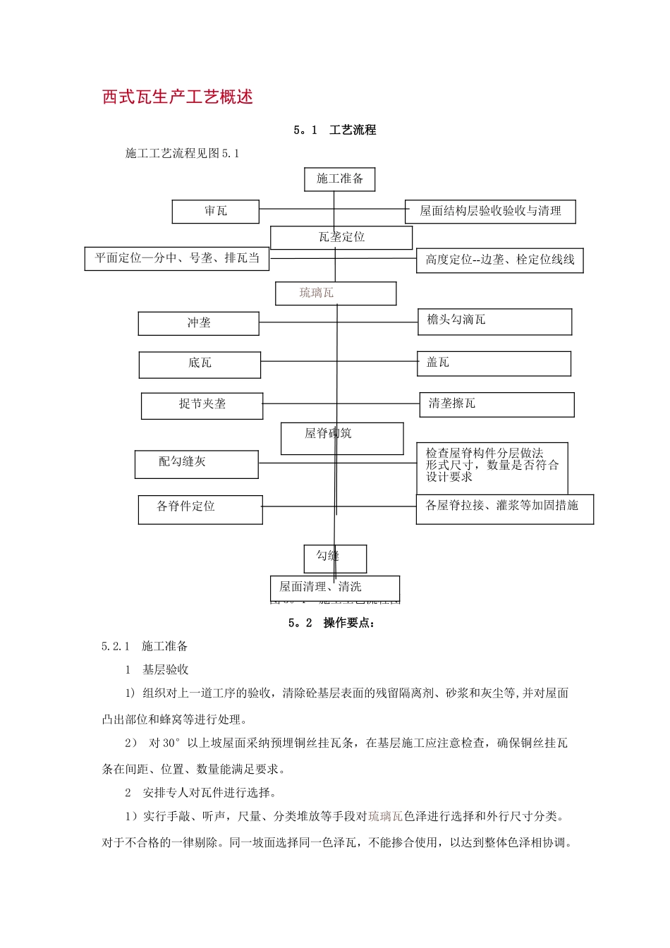 琉璃瓦施工工艺流程及操作要点_第1页