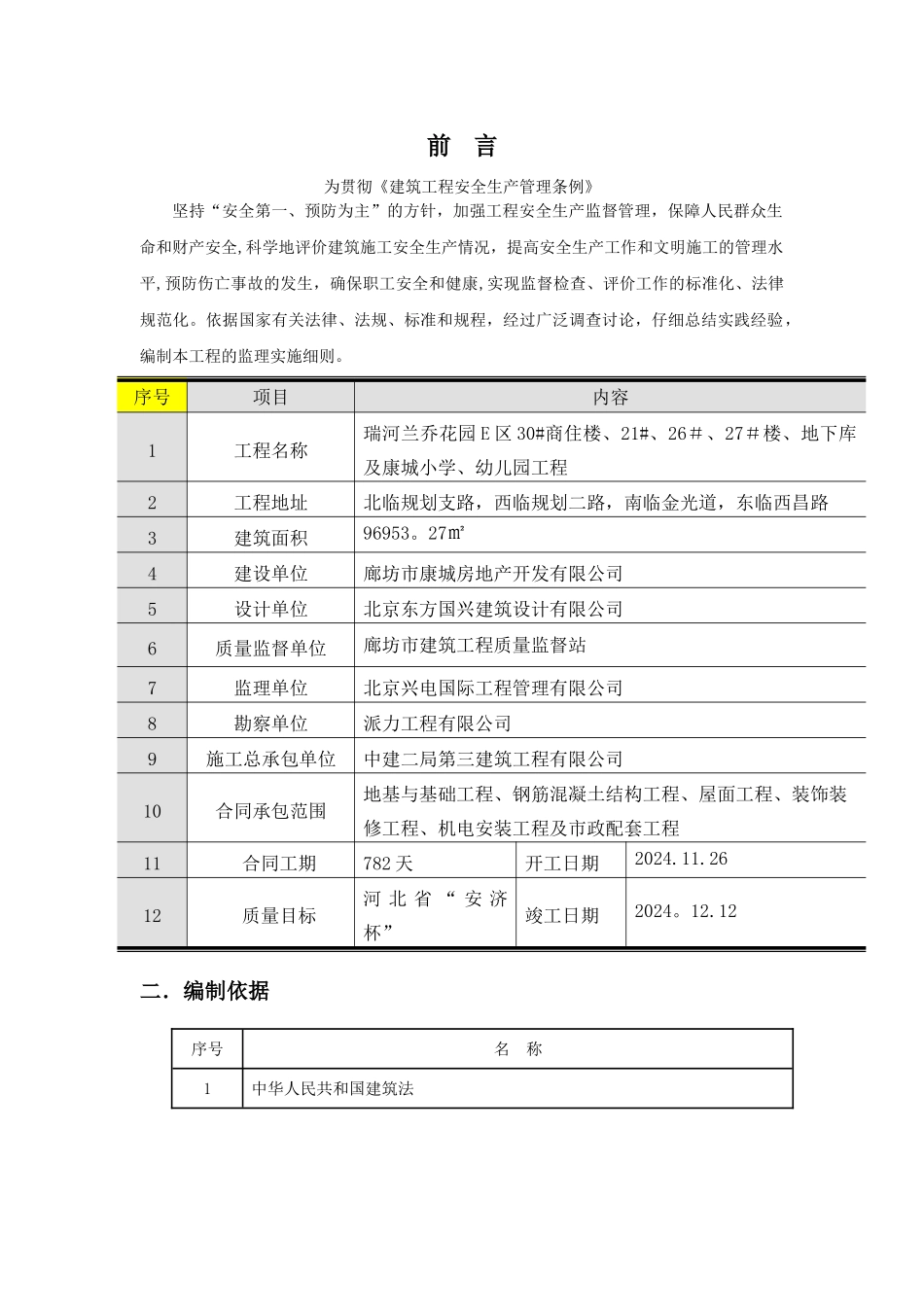 瑞河兰乔安全监理细则E区_第1页