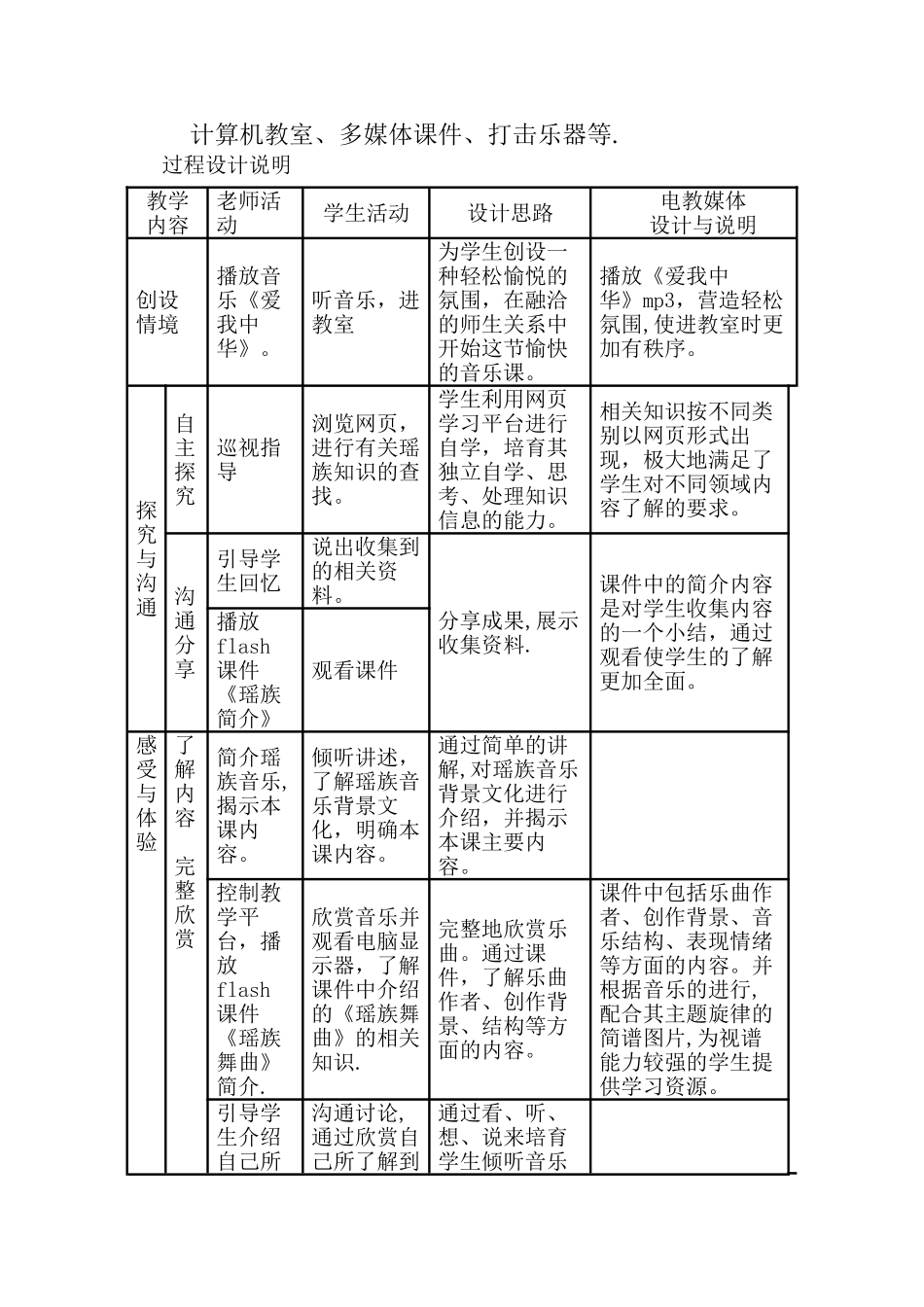 瑶族舞曲》欣赏课教学设计方案_第2页