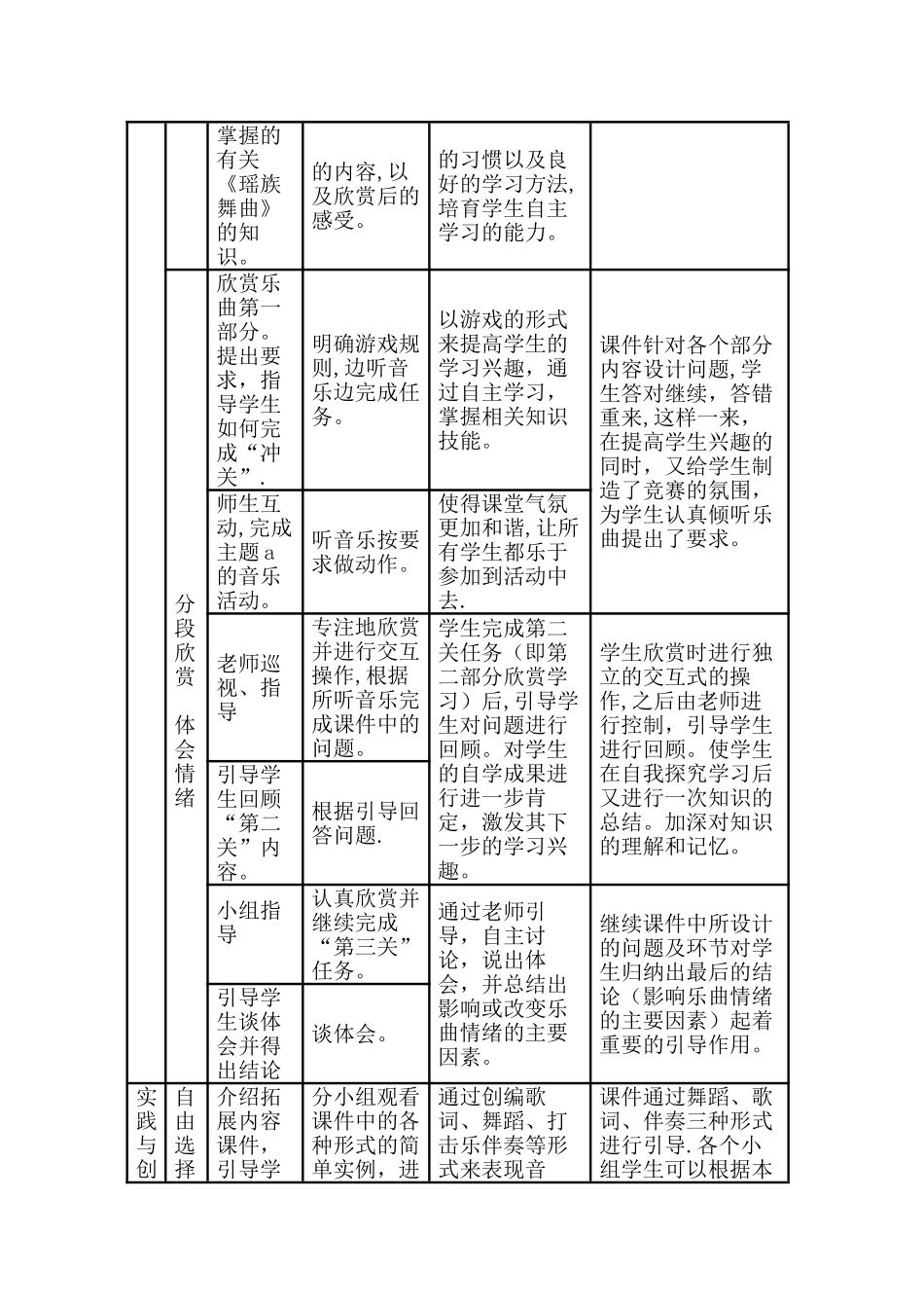 瑶族舞曲》欣赏课教学设计方案_第3页