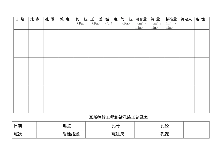 瓦斯抽放相关表格_第3页