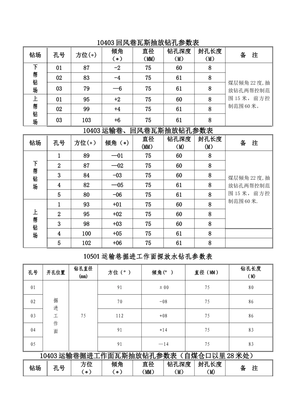 瓦斯抽放钻孔参数表_第1页