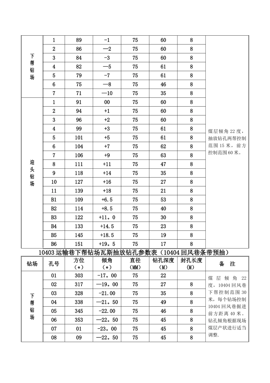 瓦斯抽放钻孔参数表_第2页