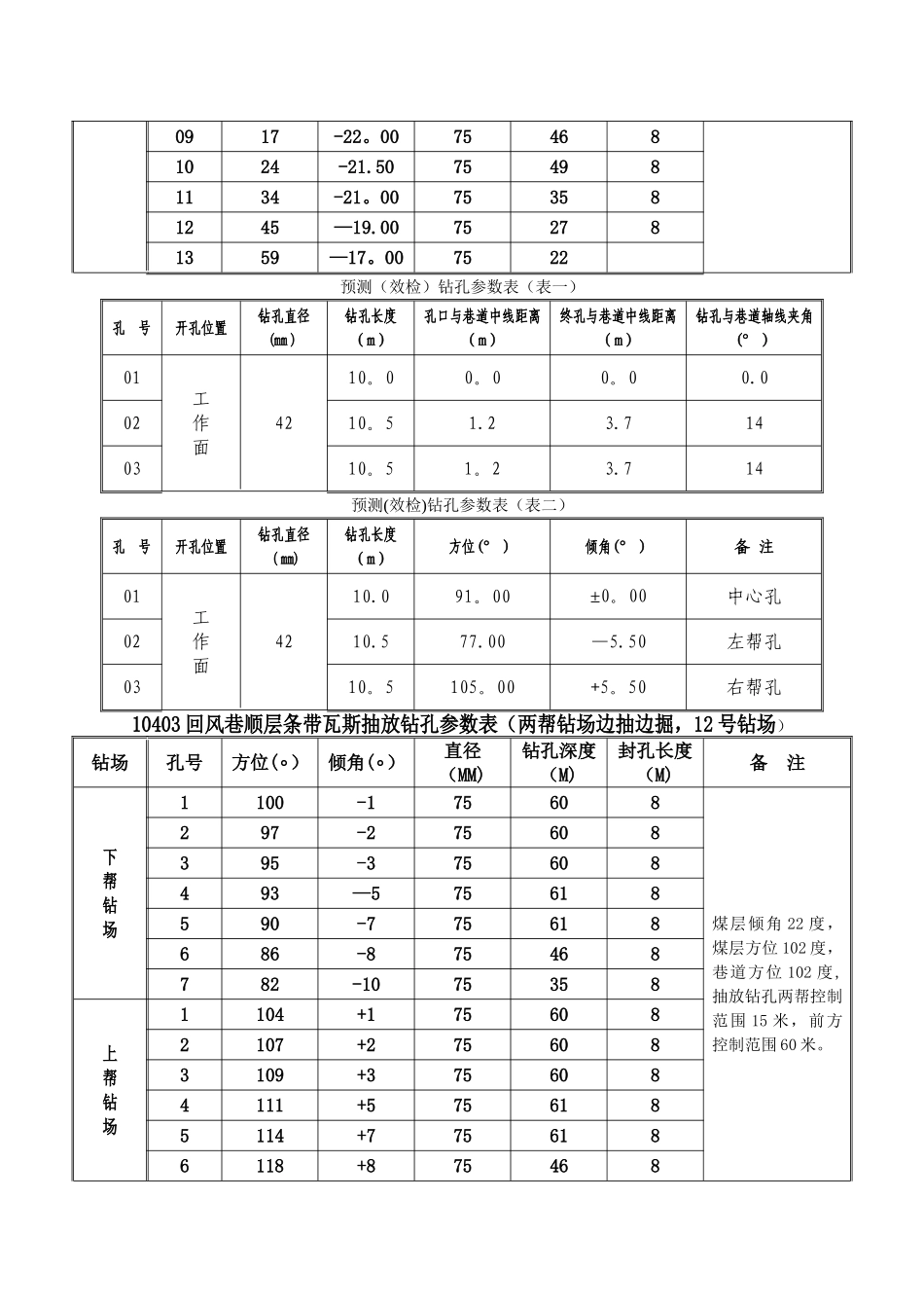 瓦斯抽放钻孔参数表_第3页