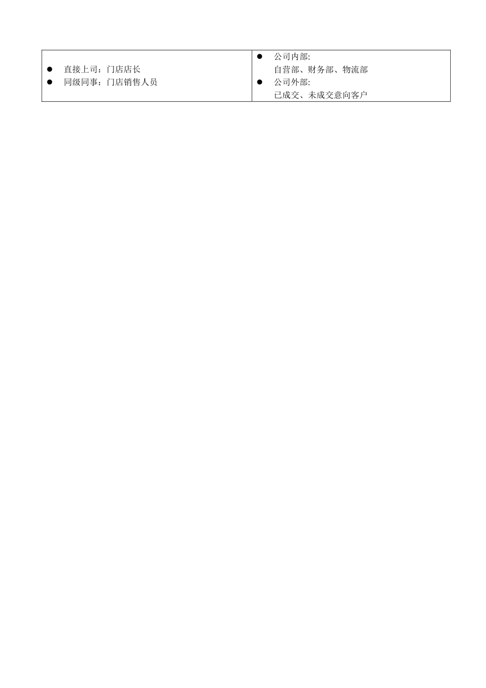 瓷砖店导购岗位职责_第2页