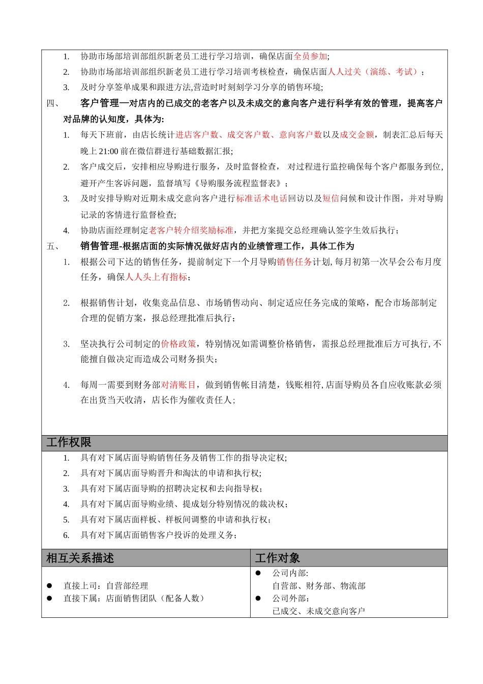 瓷砖店店长岗位职责_第2页