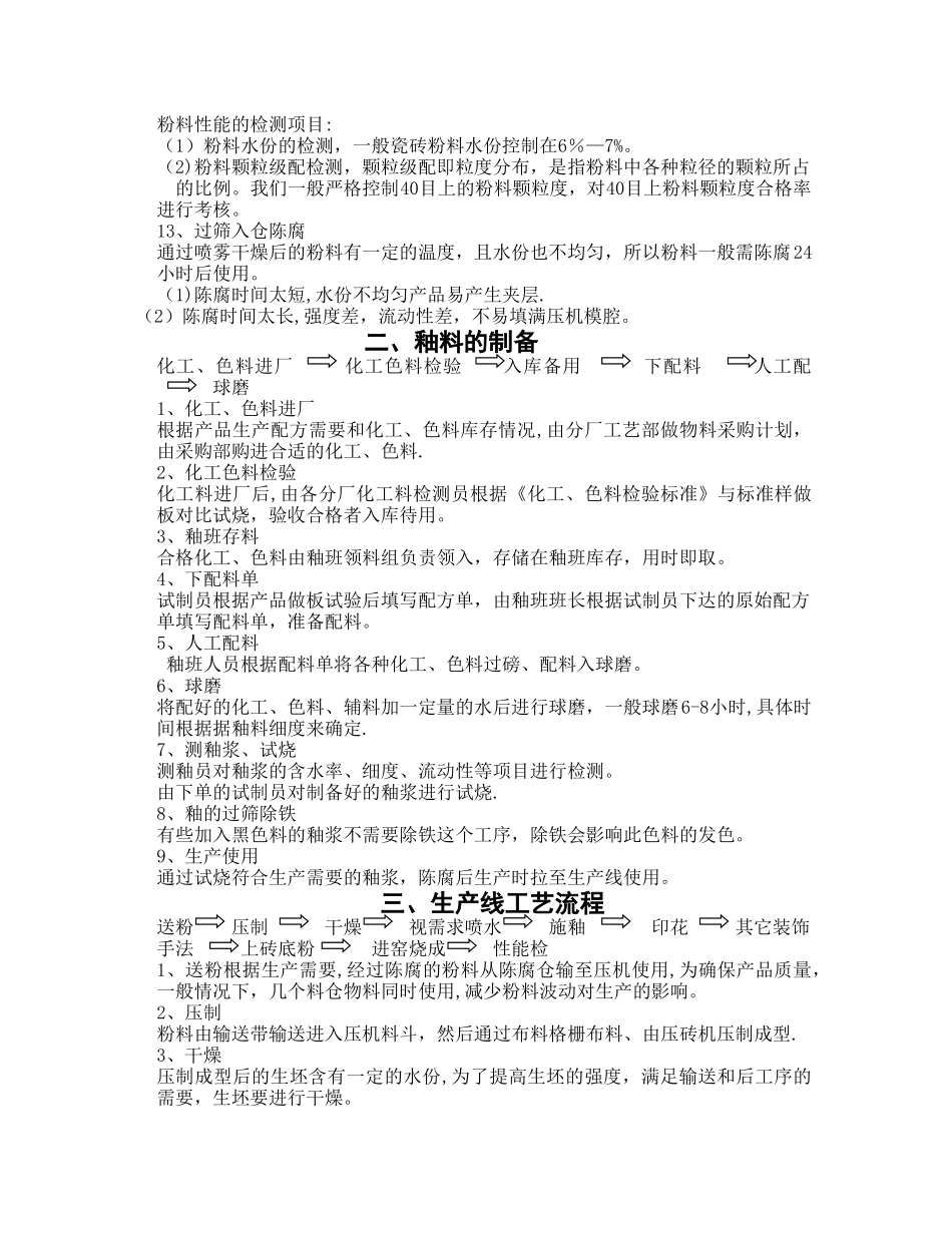 瓷砖生产工艺流程介绍_第2页