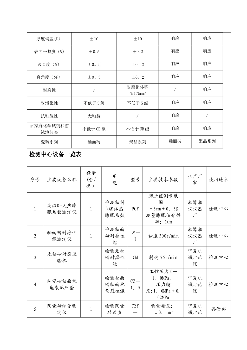 瓷砖生产的主要技术标准_第3页