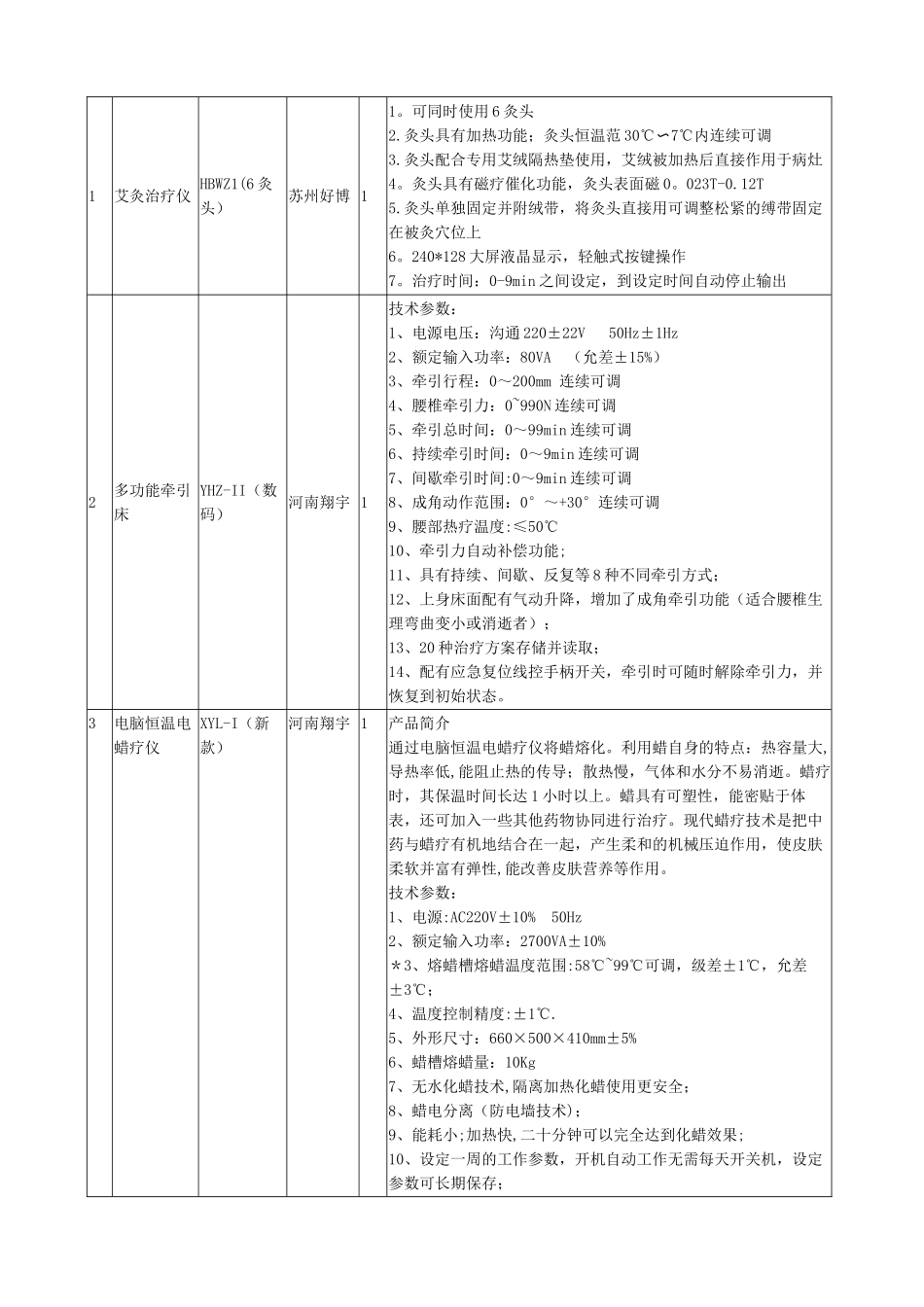 甘州区乌江镇中心卫生院中医馆设备采购项目报价单_第2页