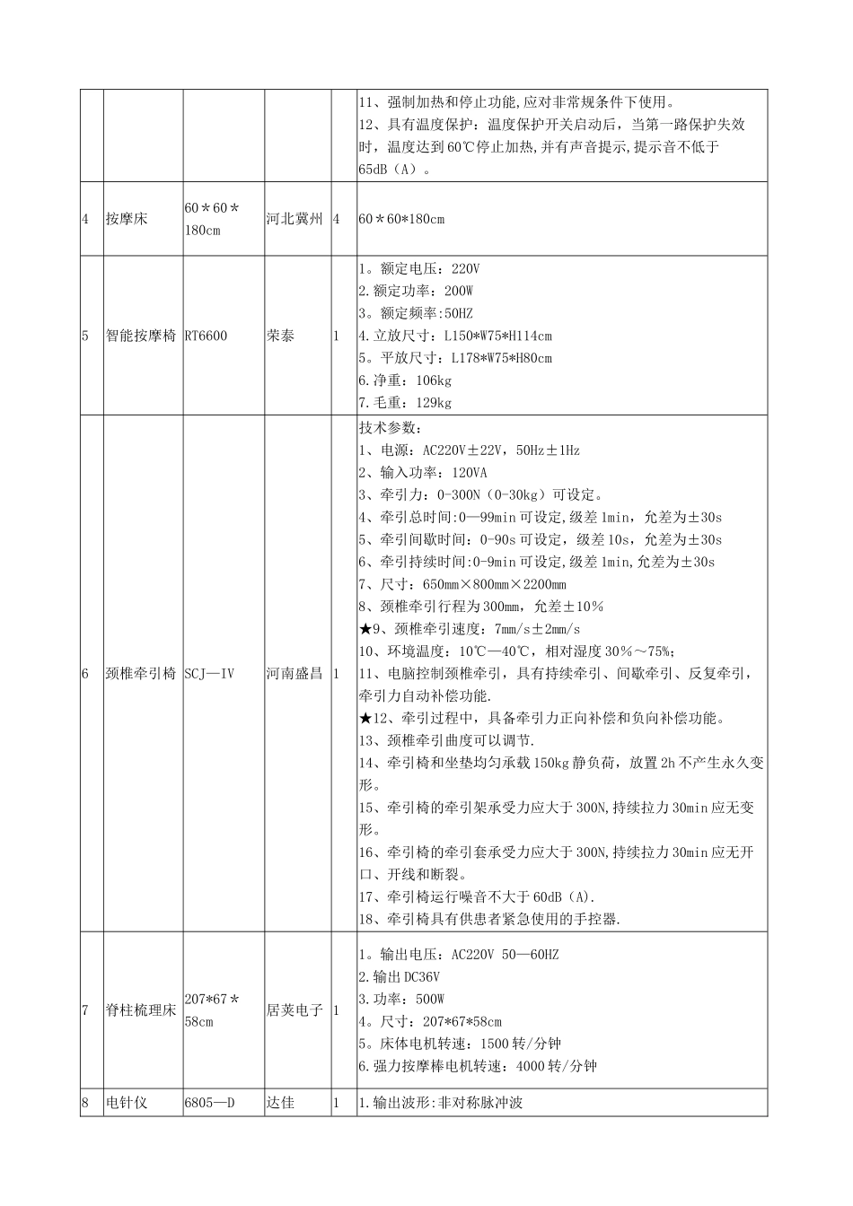 甘州区乌江镇中心卫生院中医馆设备采购项目报价单_第3页