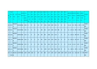 甘肃省冻土深度表
