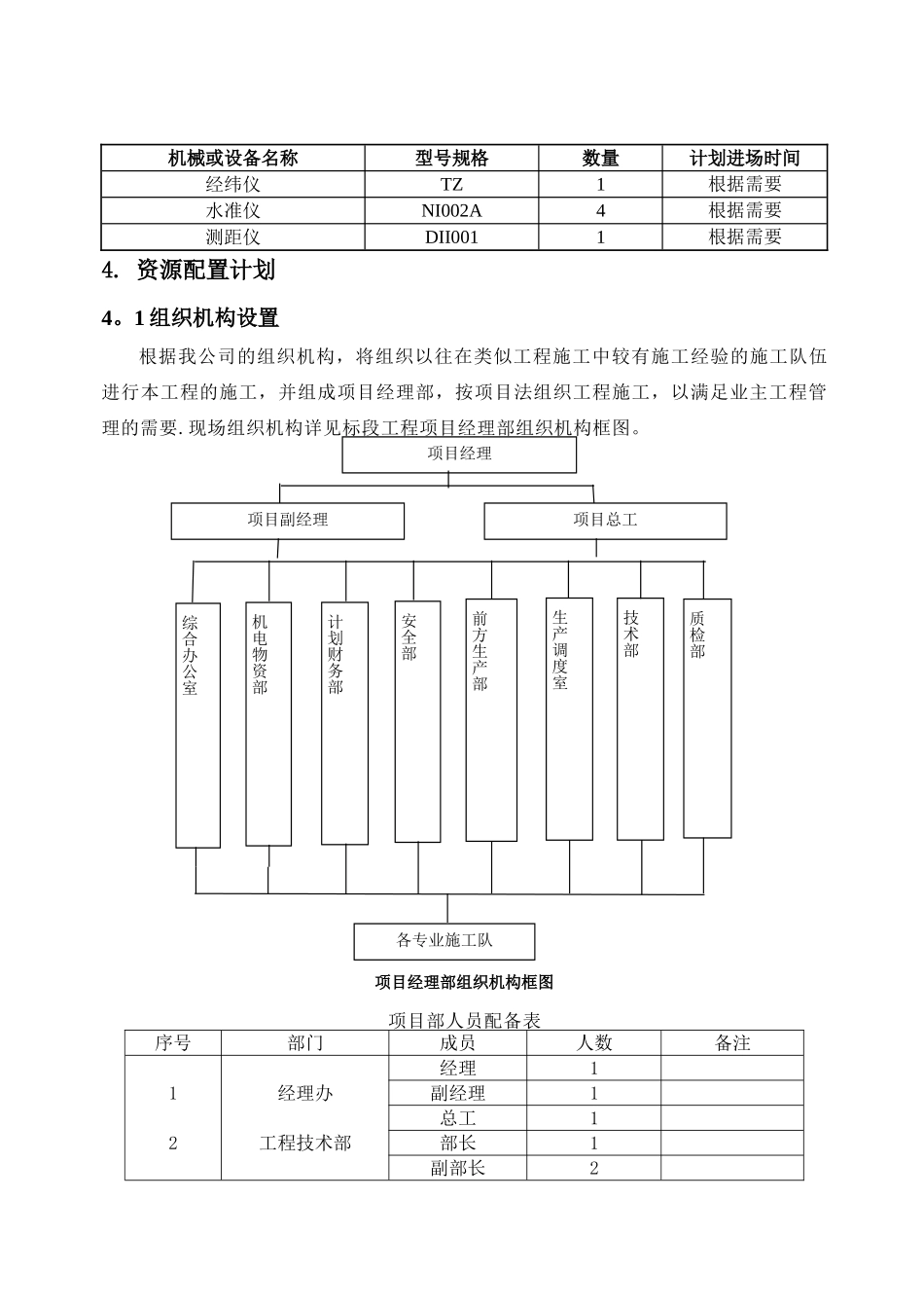 甘肃金塔粤水电红柳洼50MW并网光伏发电工程施工组织设计_第3页