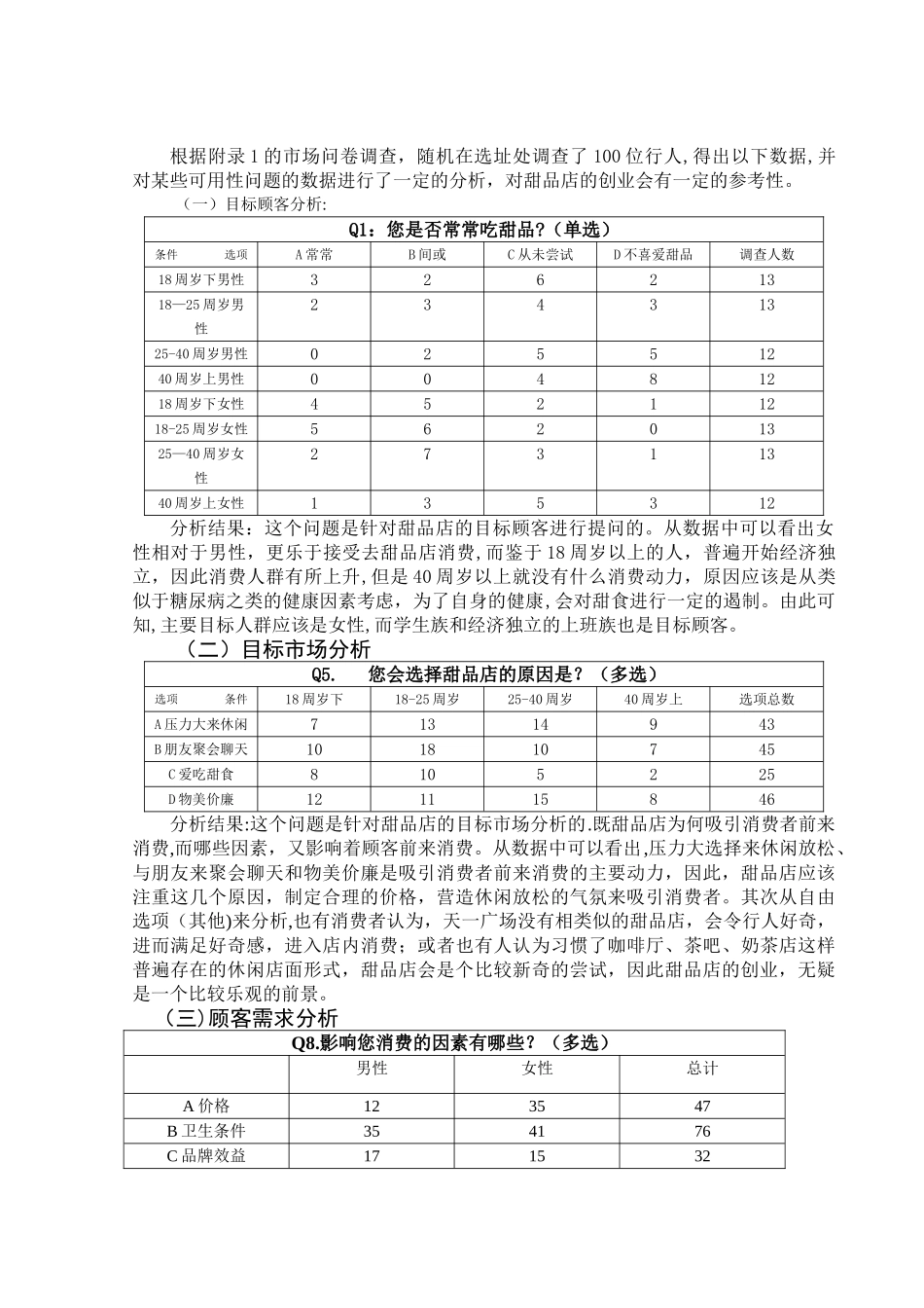 甜品店创业计划书(精品)_第2页